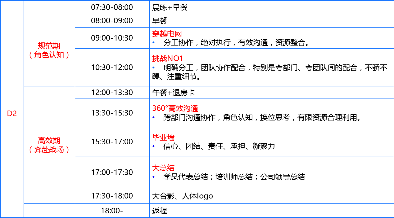 流程(cheng).png 流程(cheng).png